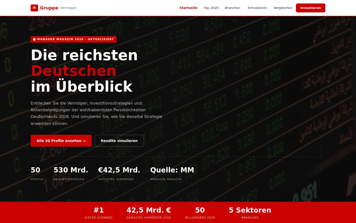 Screenshot of ik-gruppe.com