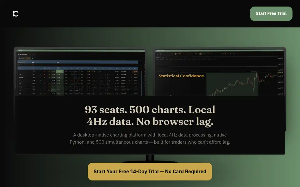 Screenshot of institutionalcharts.com