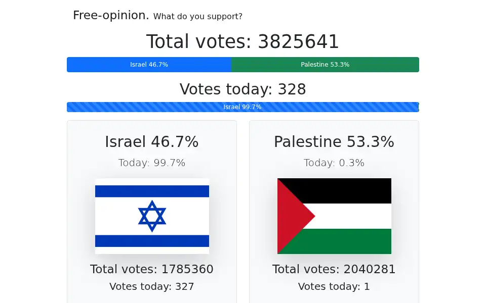 Screenshot of israel-vs-palestine.com