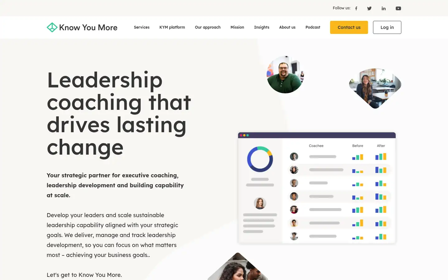 Screenshot of knowyoumore.com