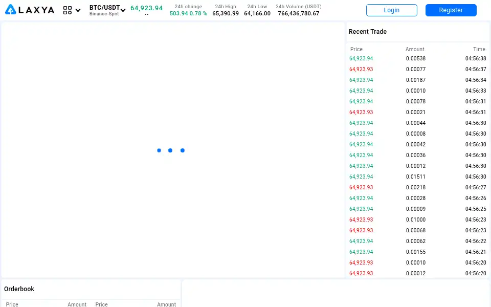 Screenshot of laxya.io