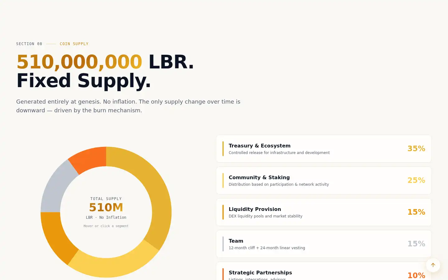 Screenshot of liberumcoin.com