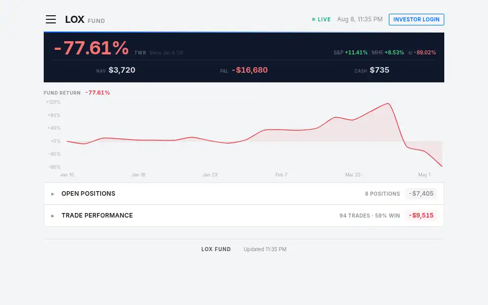 Screenshot of loxfund.com
