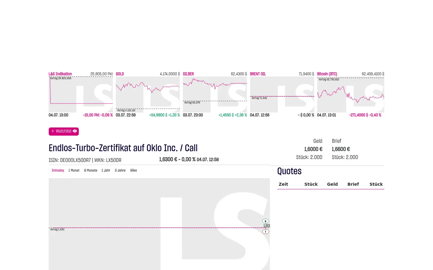 Screenshot of ls-tc.de