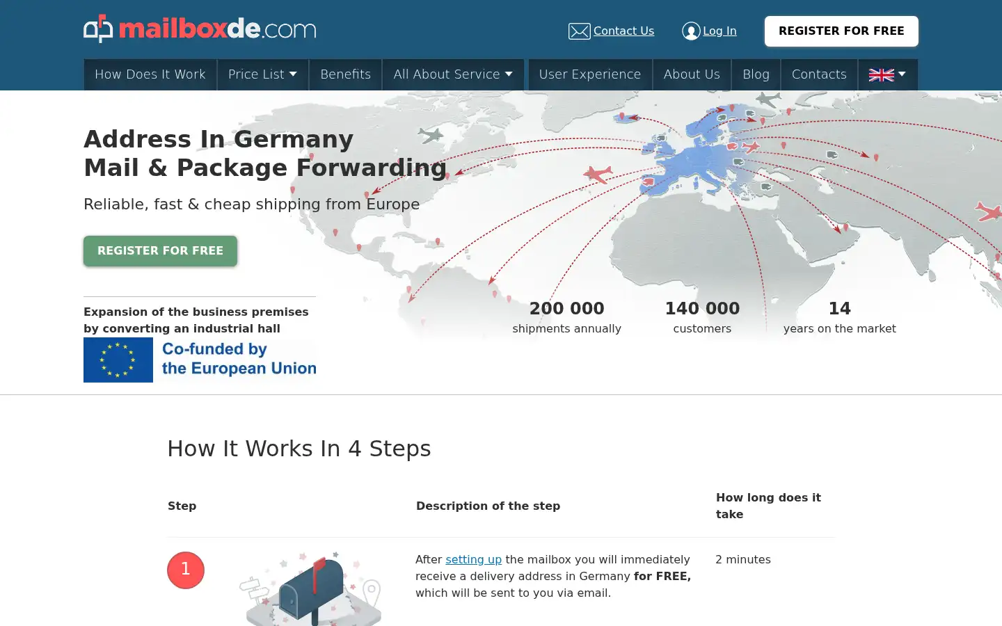 Screenshot of mailboxde.com