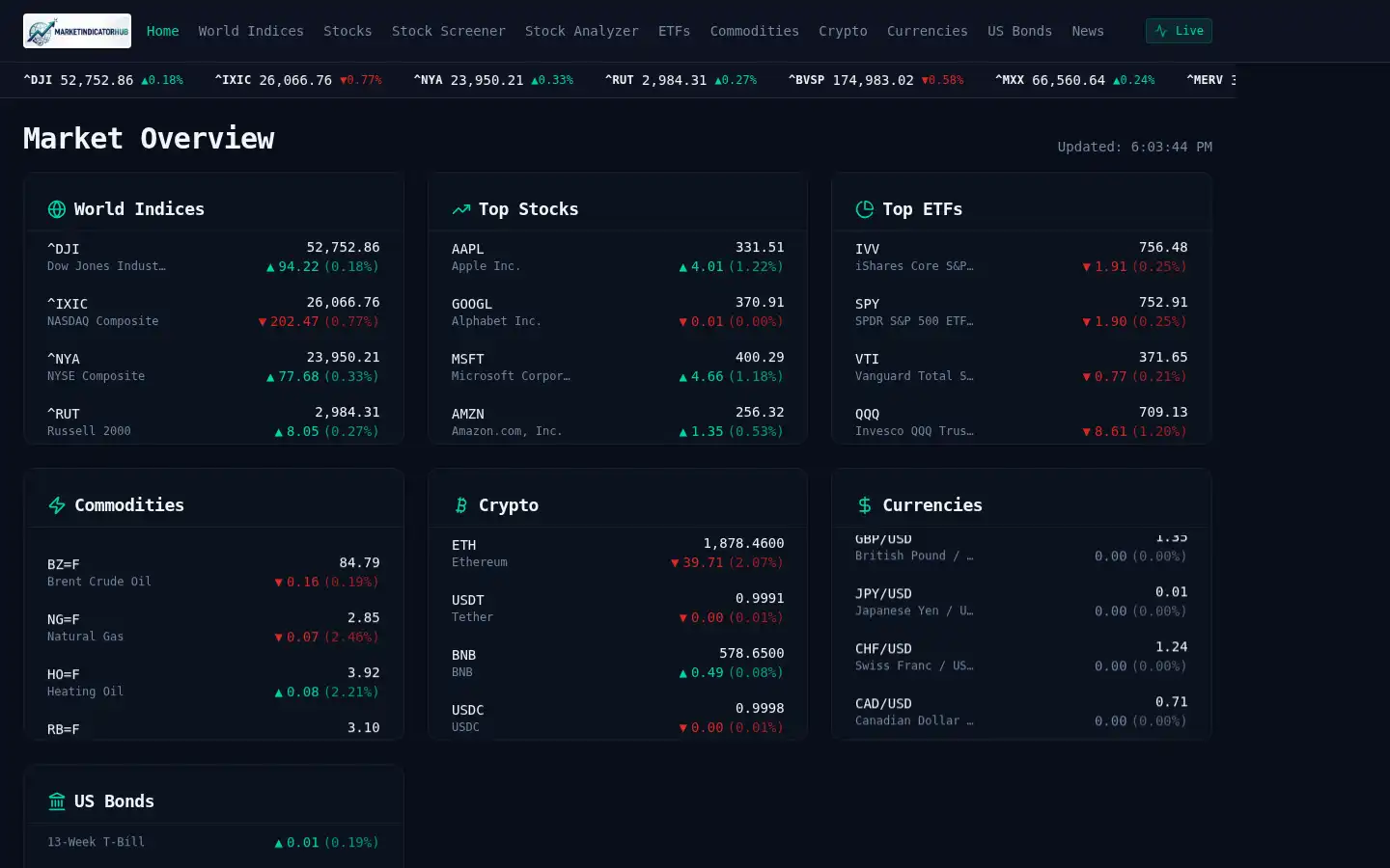 Screenshot of marketindicatorhub.com