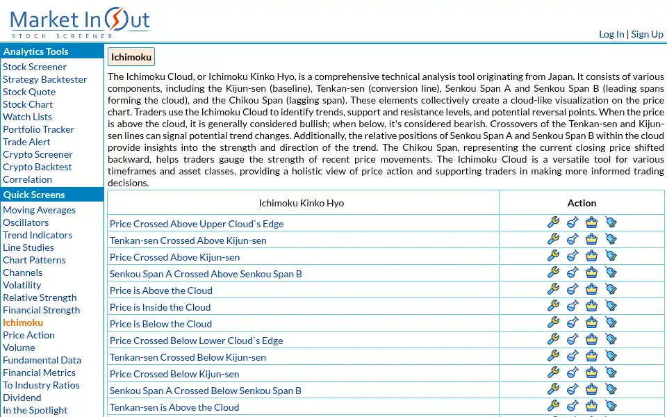 Screenshot of marketinout.com
