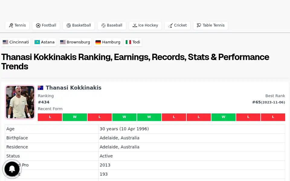 Screenshot of matchstat.com