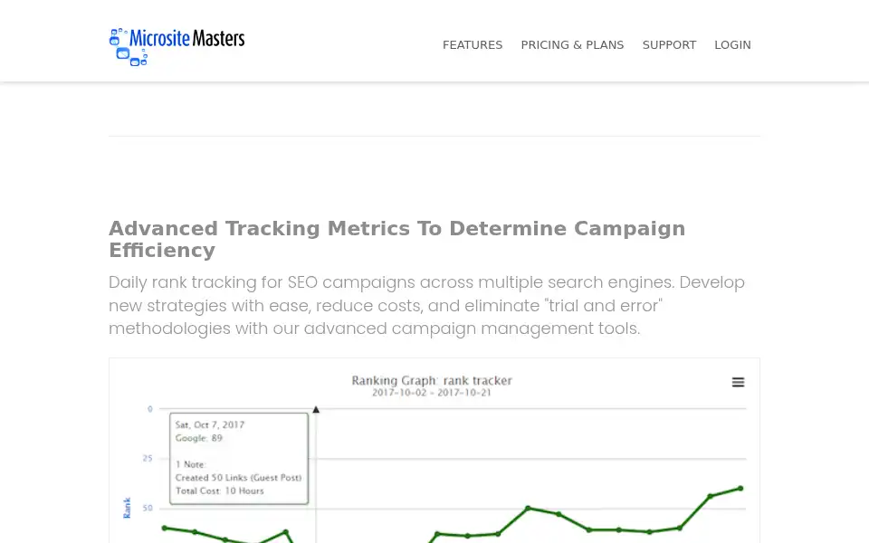 Screenshot of micrositemasters.com