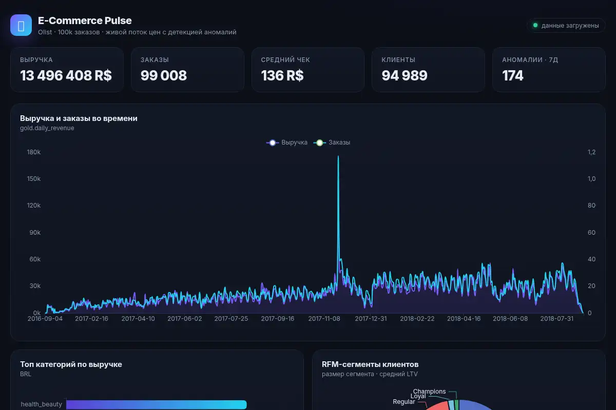 Screenshot of mopsvps.online