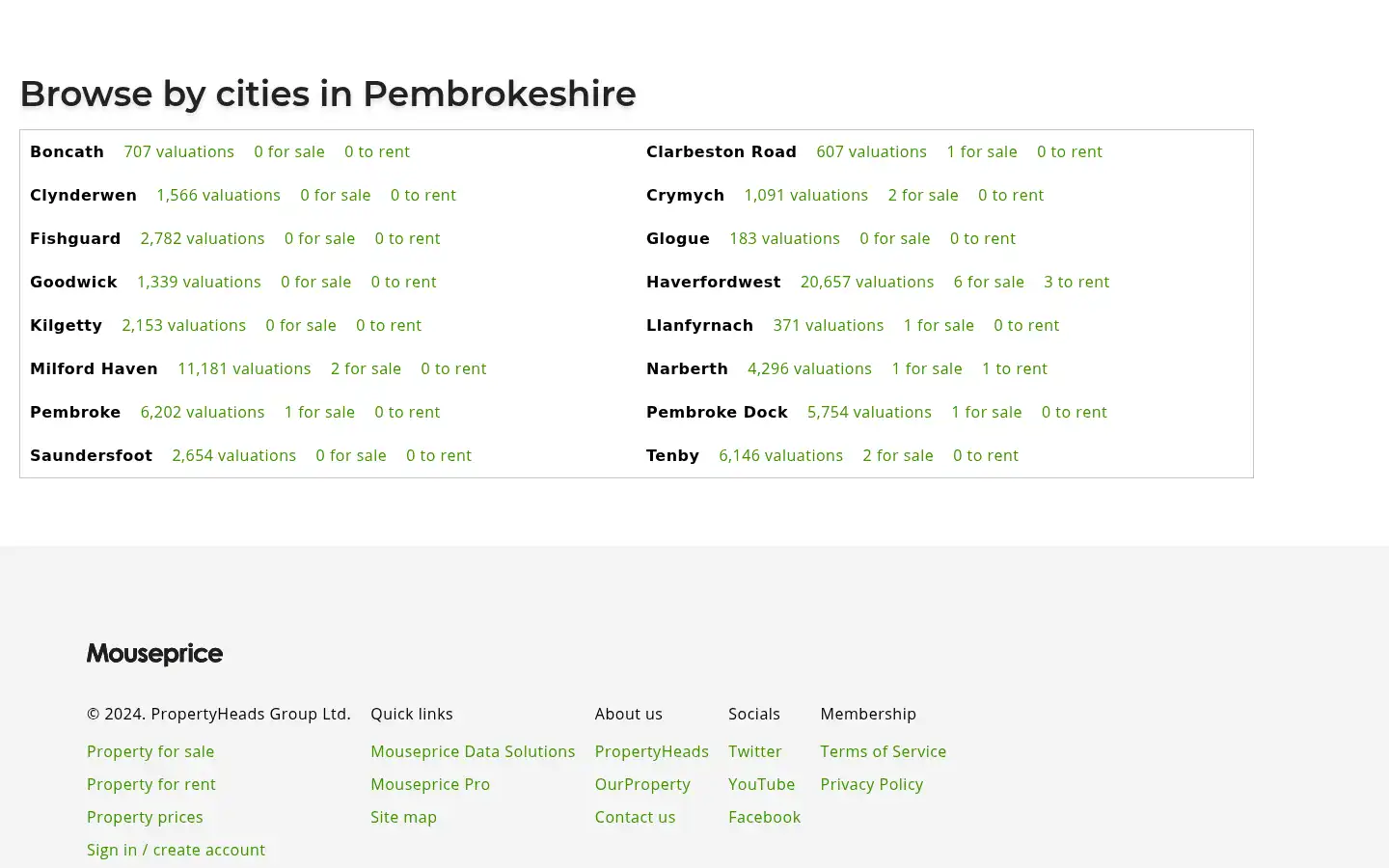 Screenshot of mouseprice.com