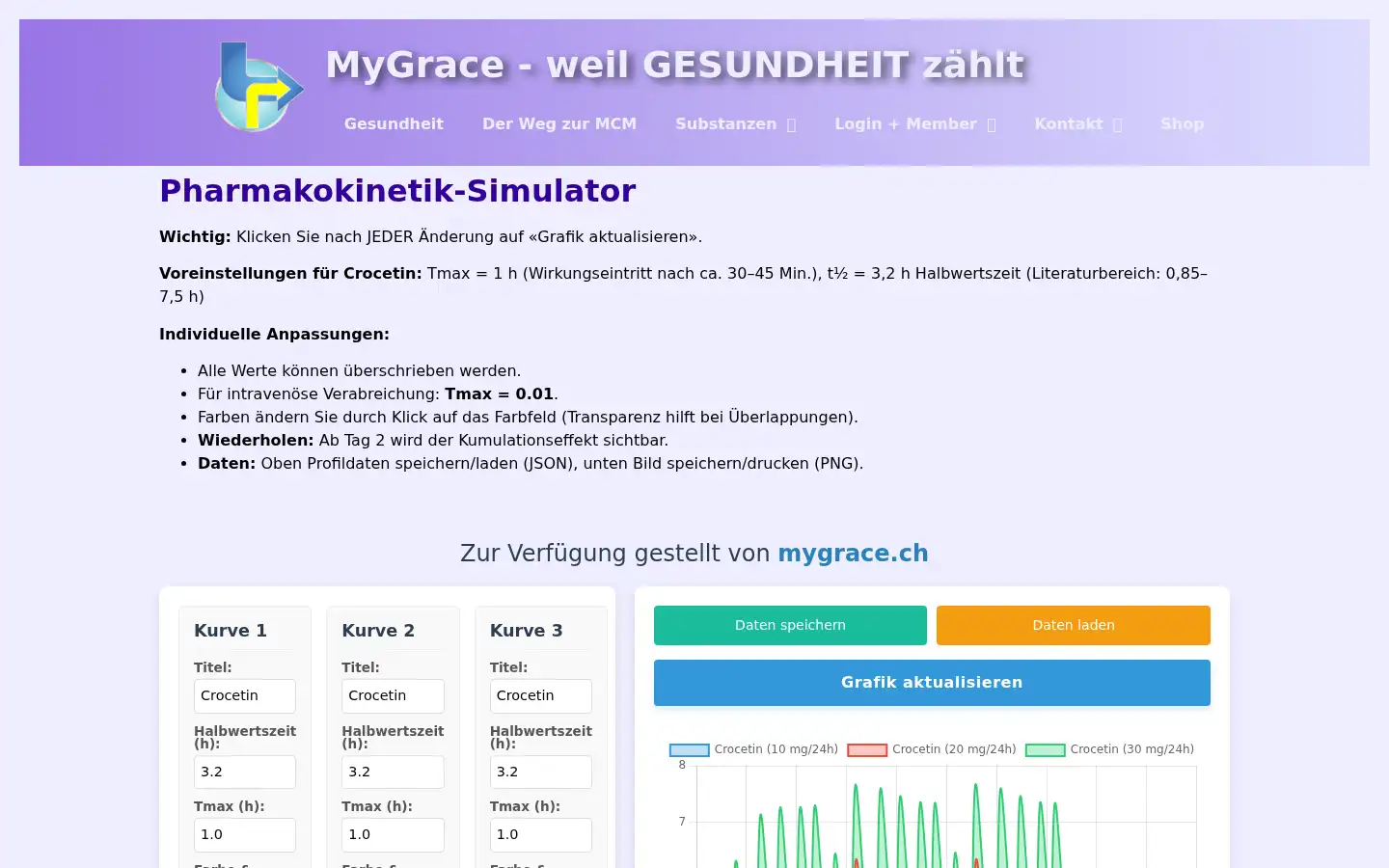 Screenshot of mygrace.ch