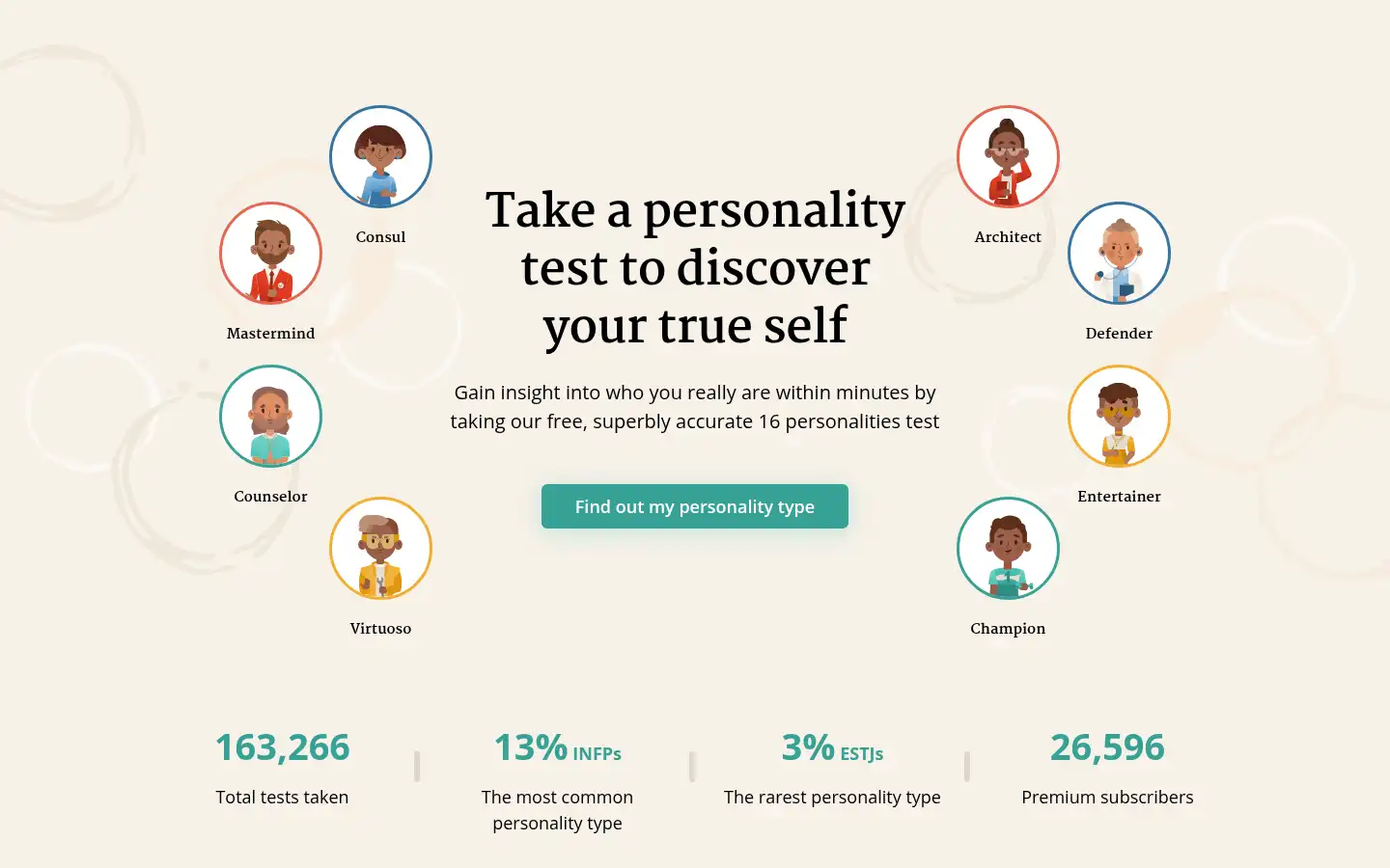 Screenshot of mypersonality.net