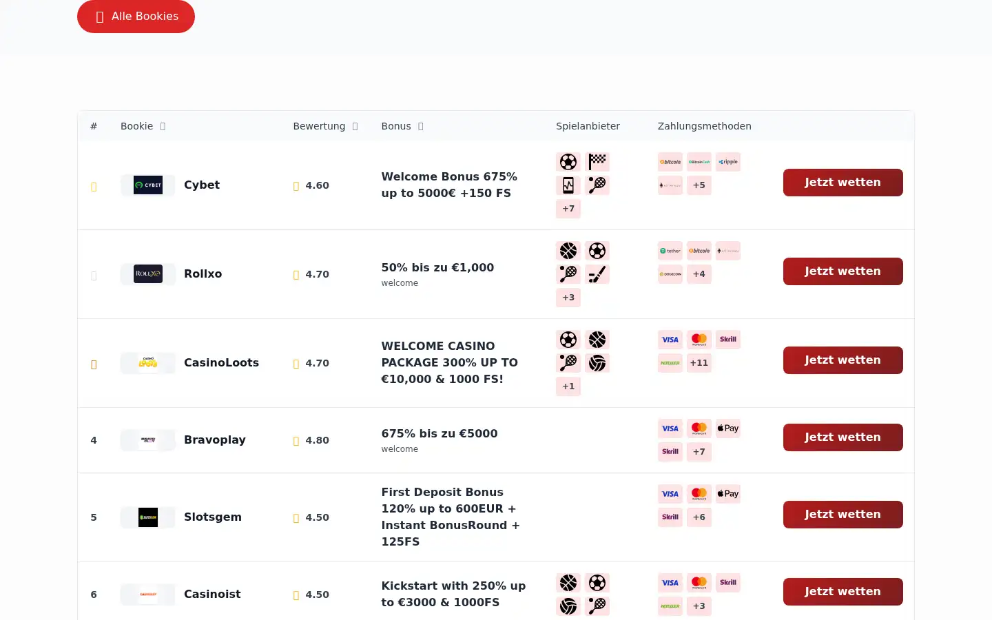 Screenshot of neondreh.com