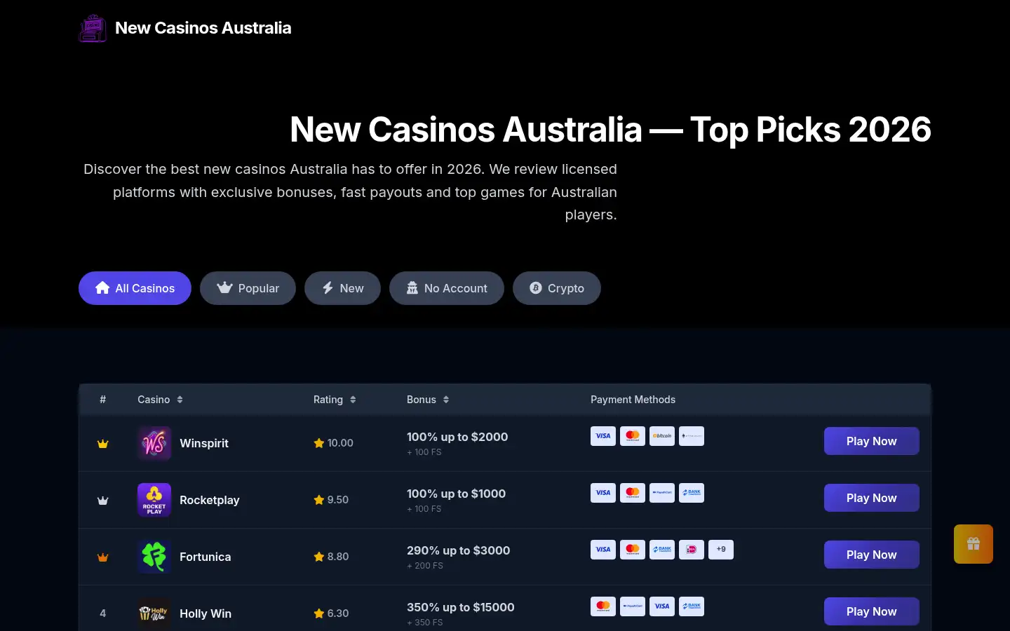 Screenshot of newcasinosaustralia.org