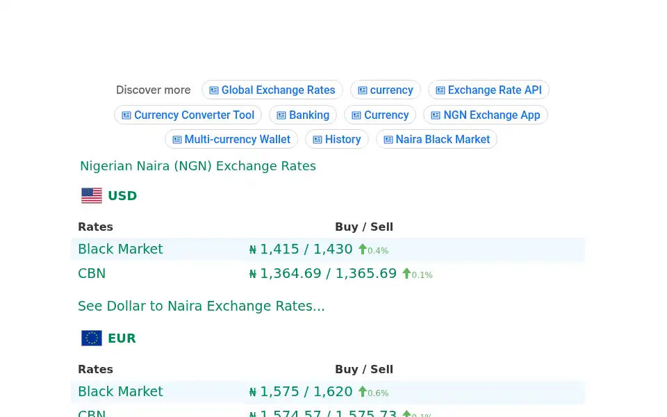 Screenshot of ngnrates.com