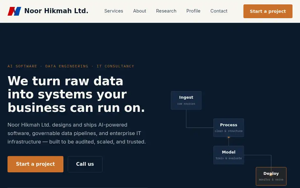 Screenshot of noorhikmah.com