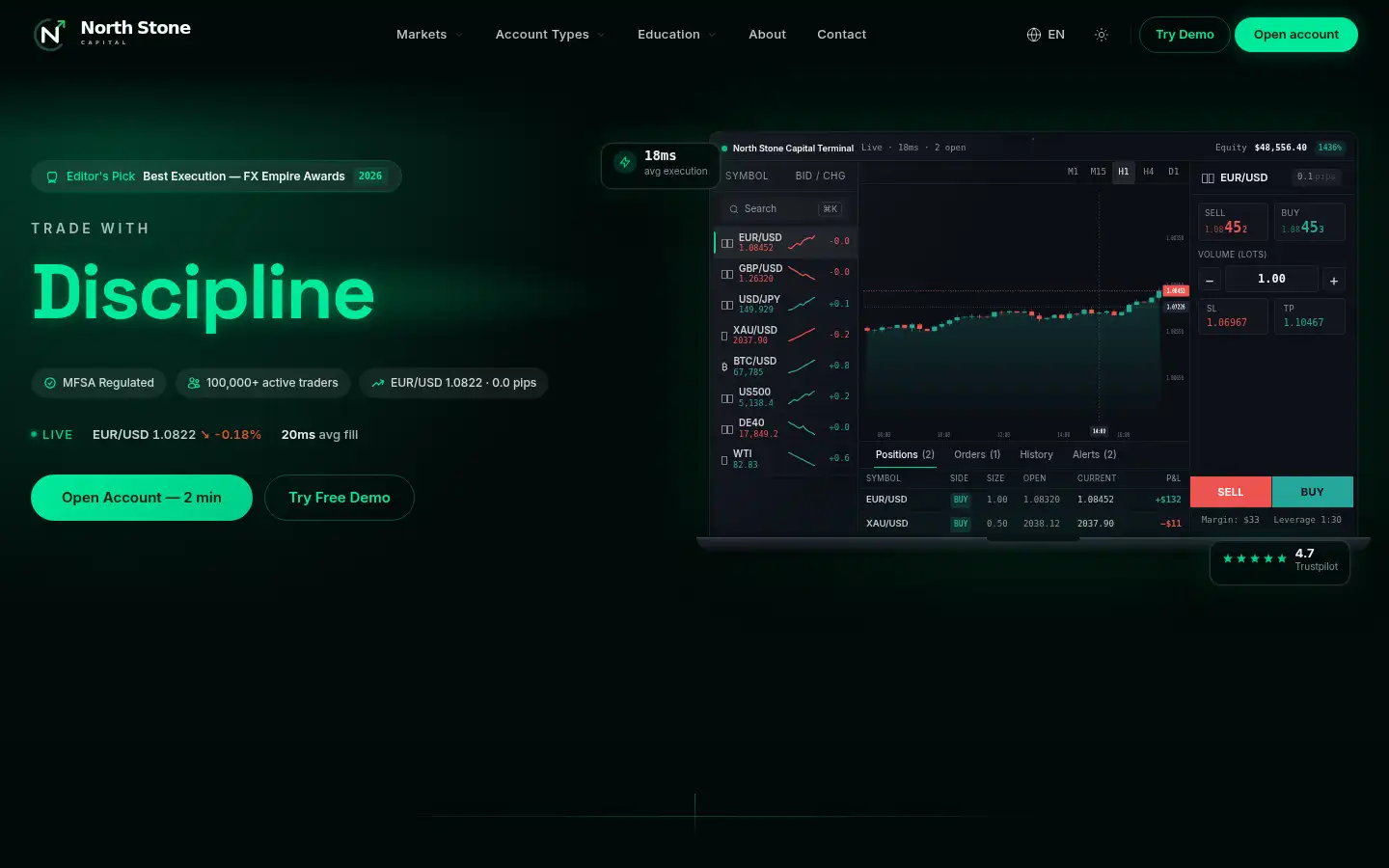 Screenshot of northstonecapital.net