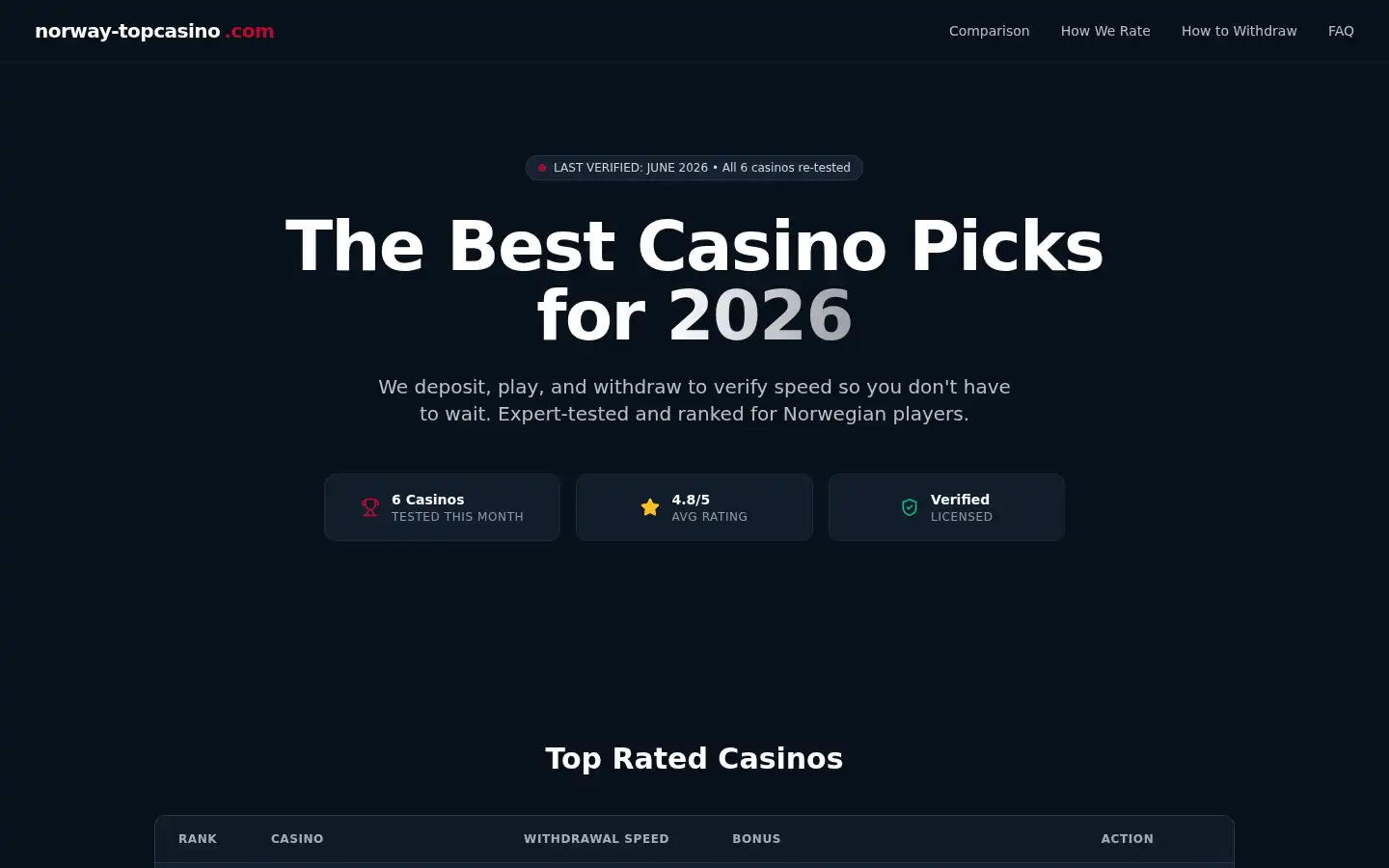 Screenshot of norway-topcasino.com