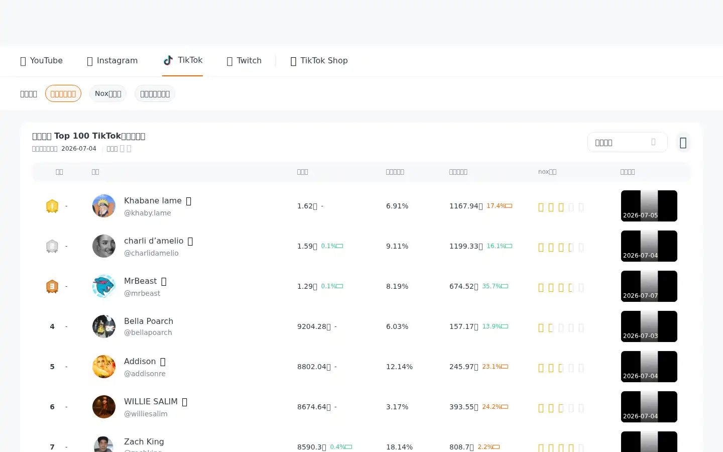 Screenshot of noxinfluencer.com