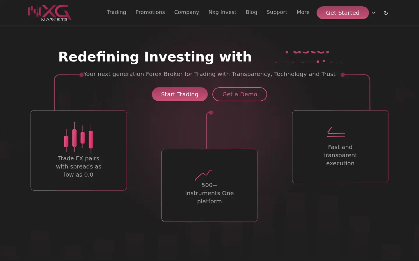 Screenshot of nxgmarkets.com