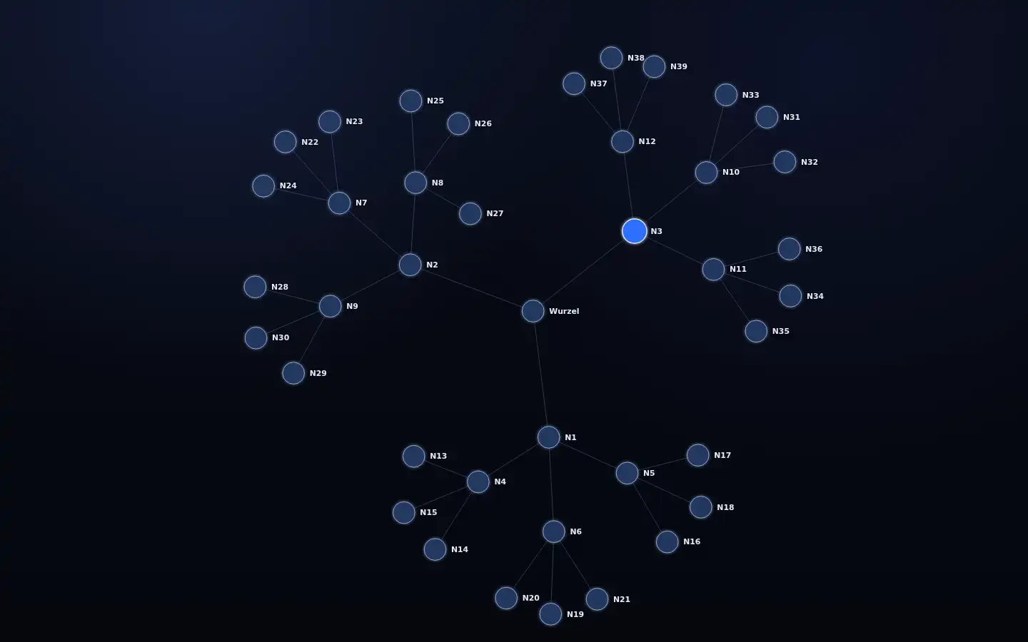 Screenshot of nxlc.de