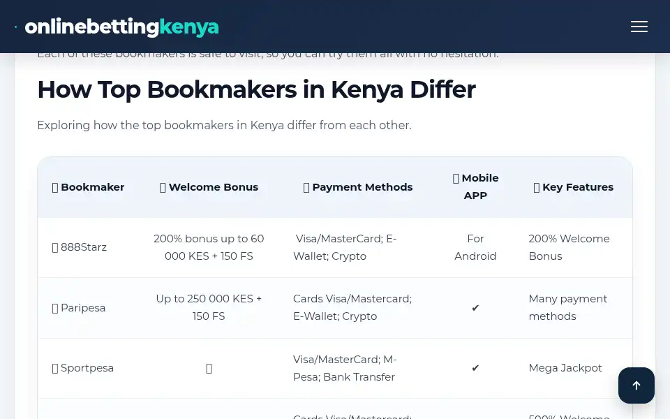 Screenshot of onlinebettingkenya.ke