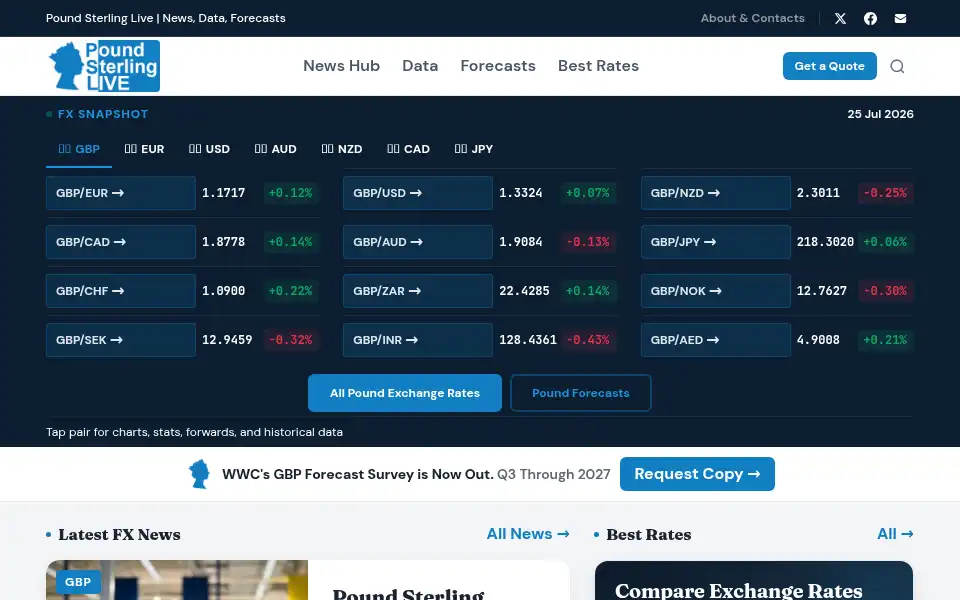 Screenshot of poundsterlinglive.com