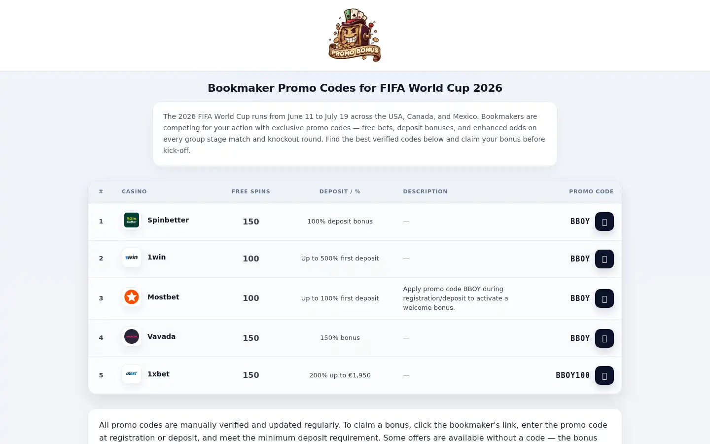 Screenshot of promobonus.name