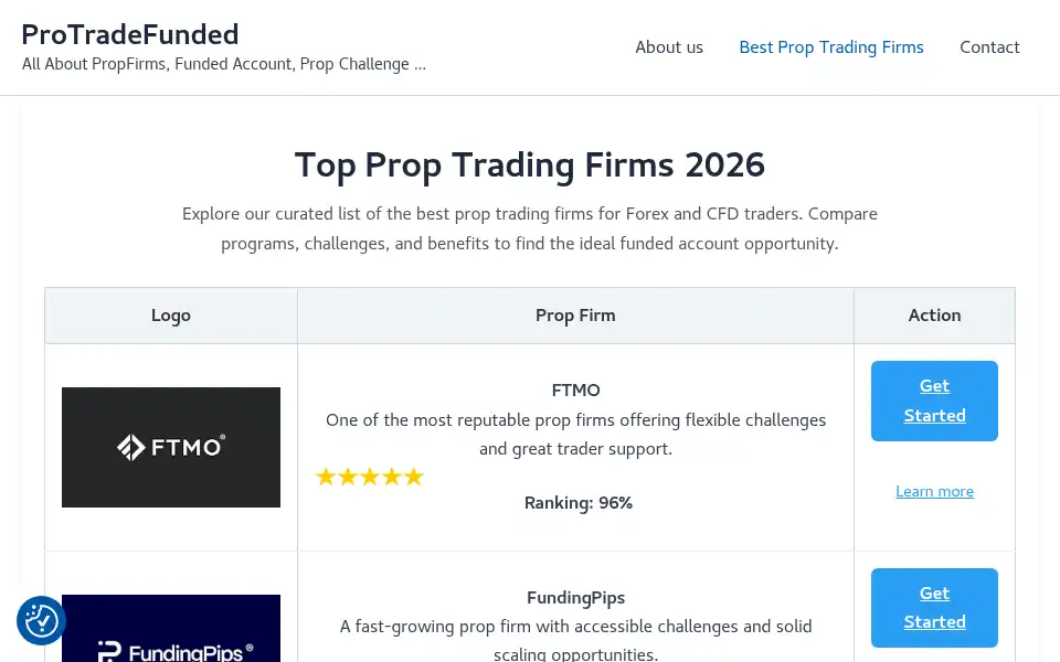 Screenshot of protradefunded.com