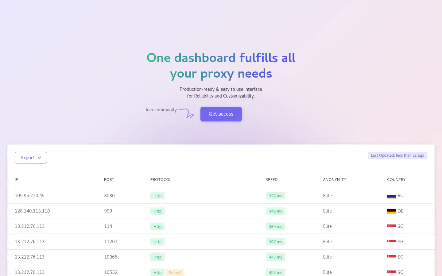 Screenshot of proxy-daily.com