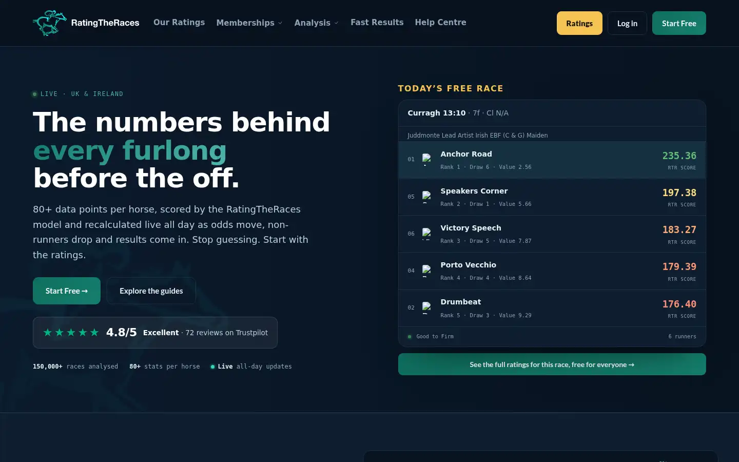 Screenshot of ratingtheraces.com