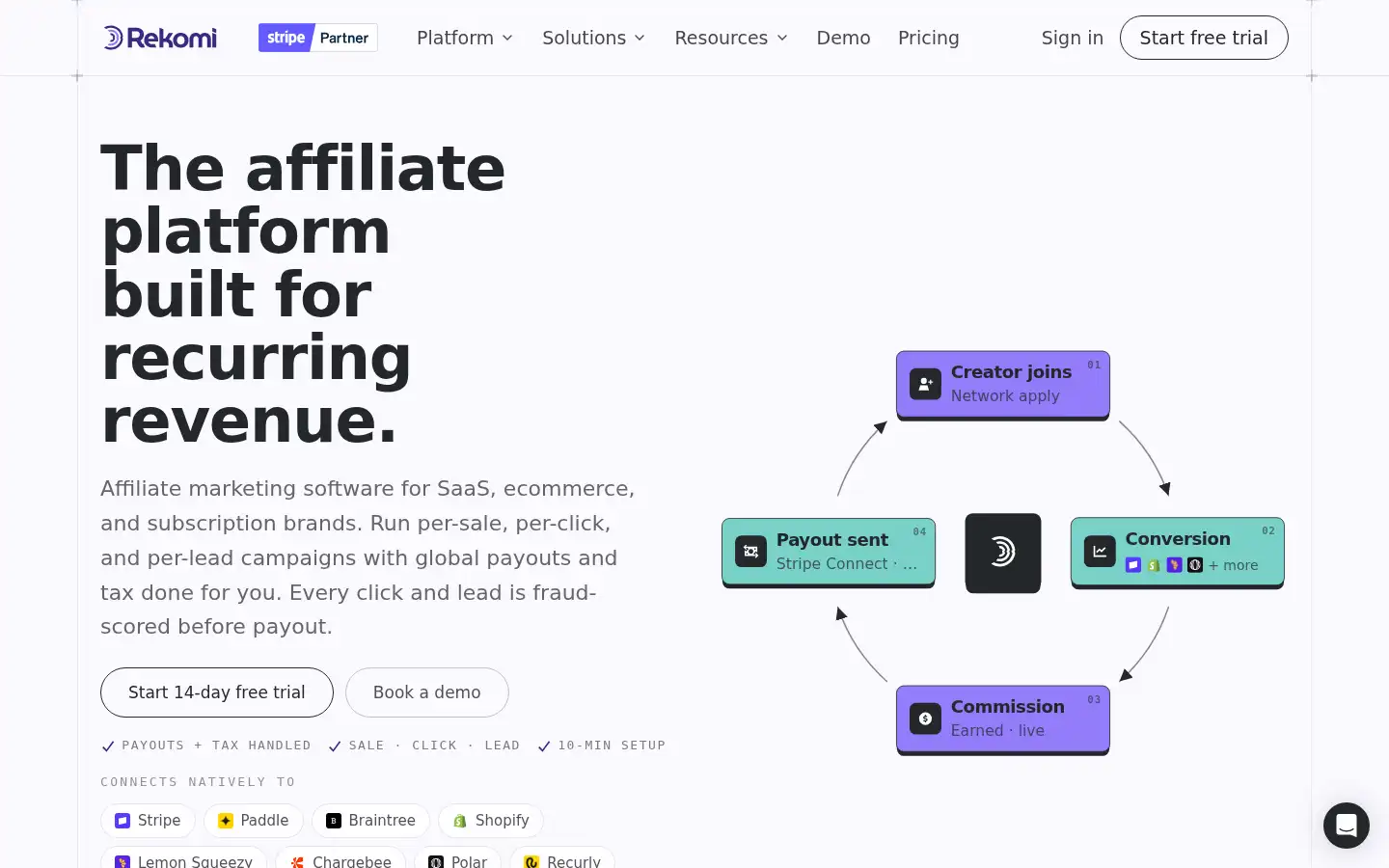 Screenshot of rekomi.com