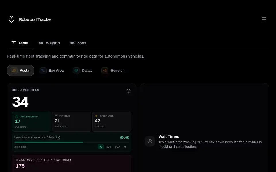 Screenshot of robotaxitracker.com