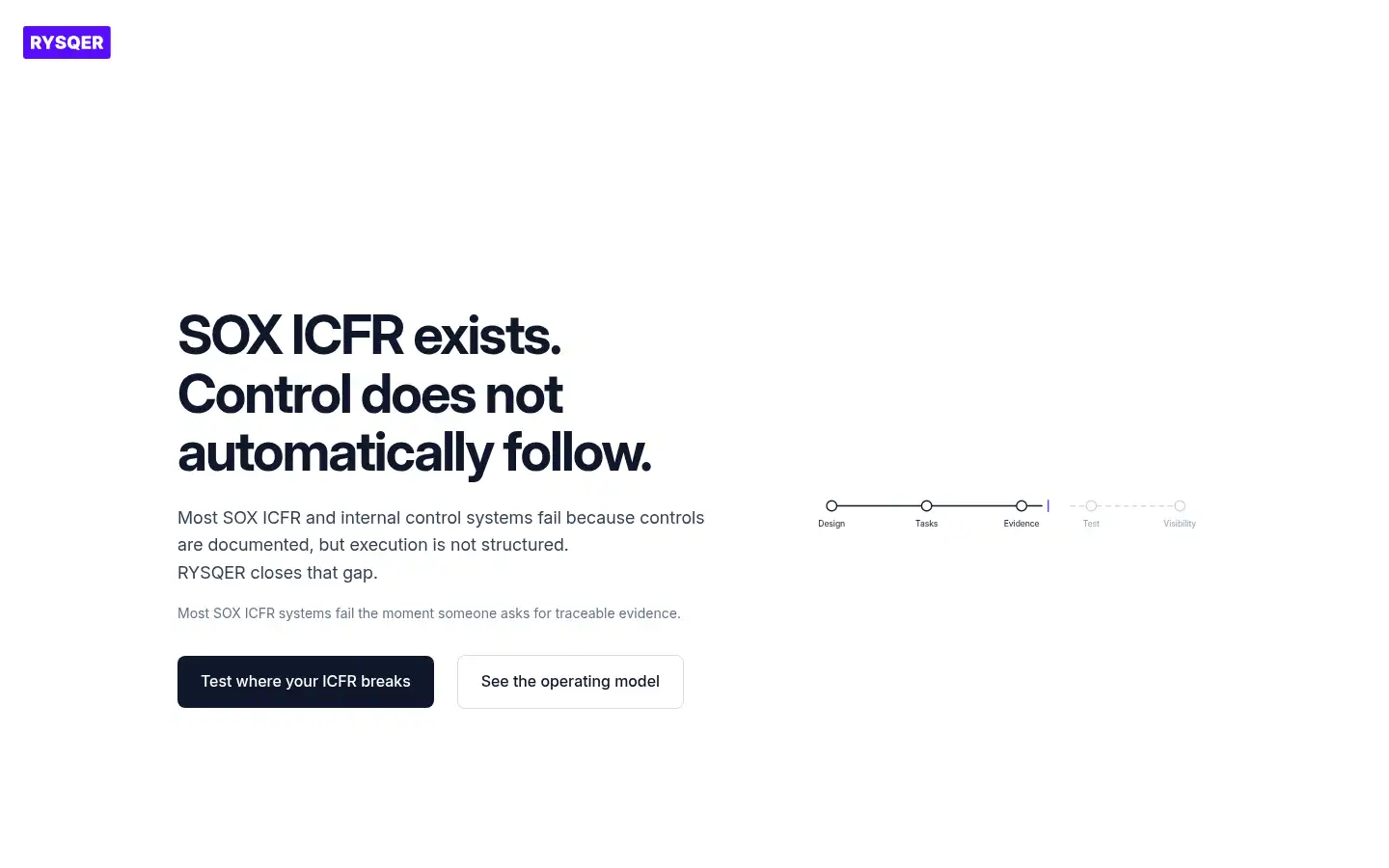 Screenshot of rysqer.com