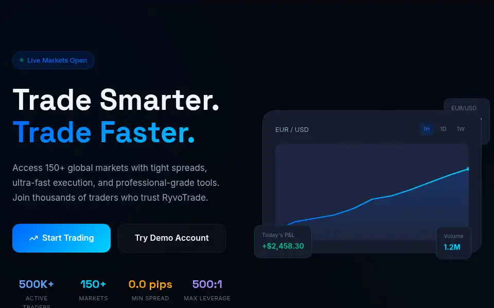 Screenshot of ryvotrade.com
