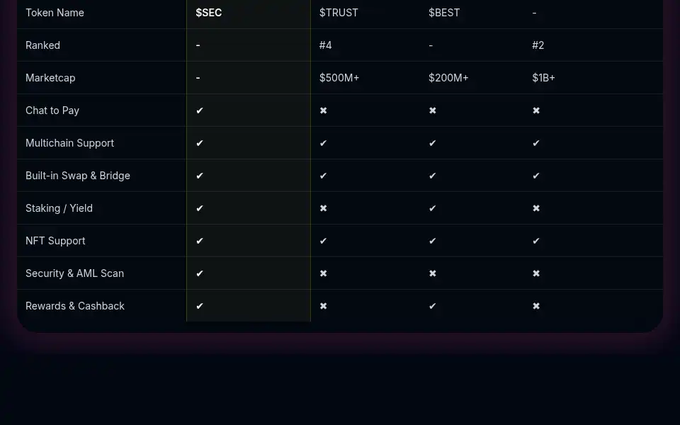 Screenshot of securywallet.com