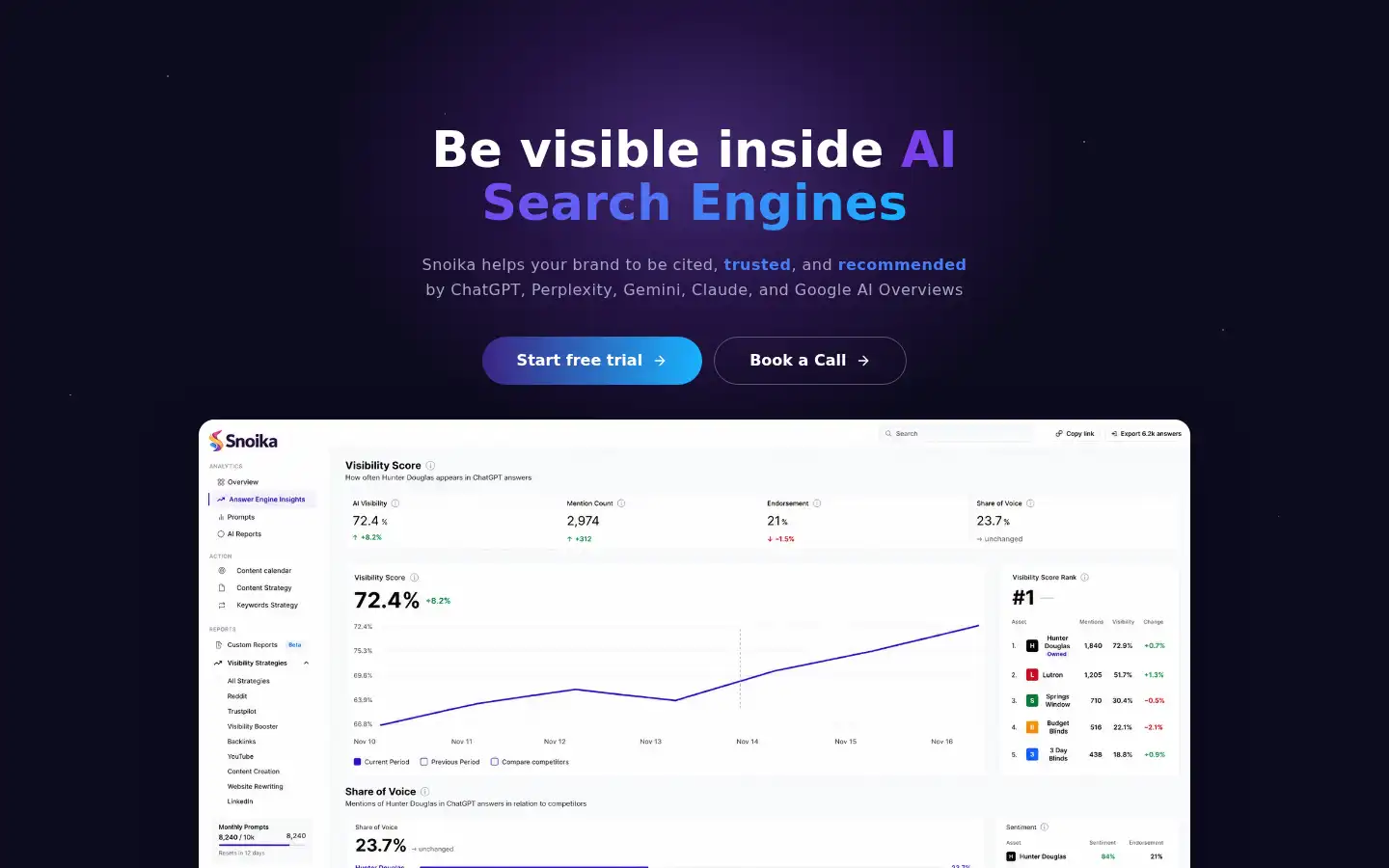 Screenshot of snoika.com