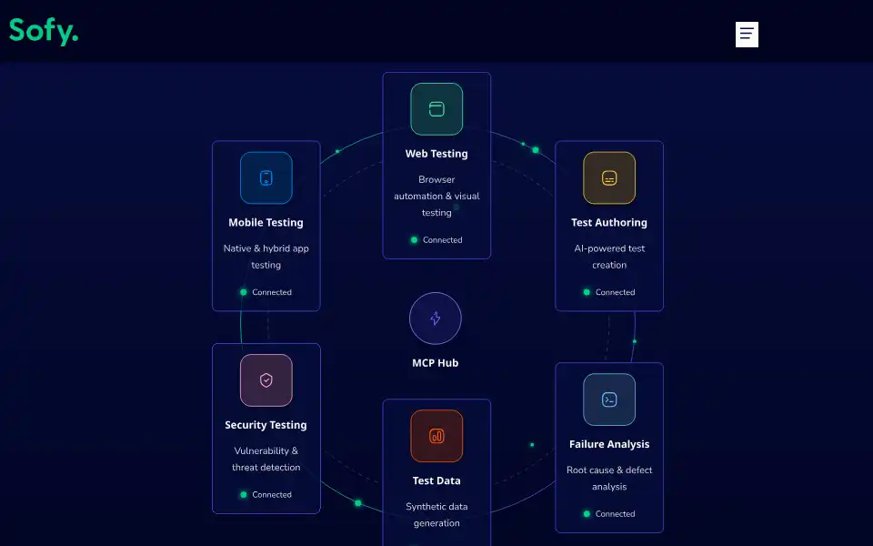 Screenshot of sofy.ai