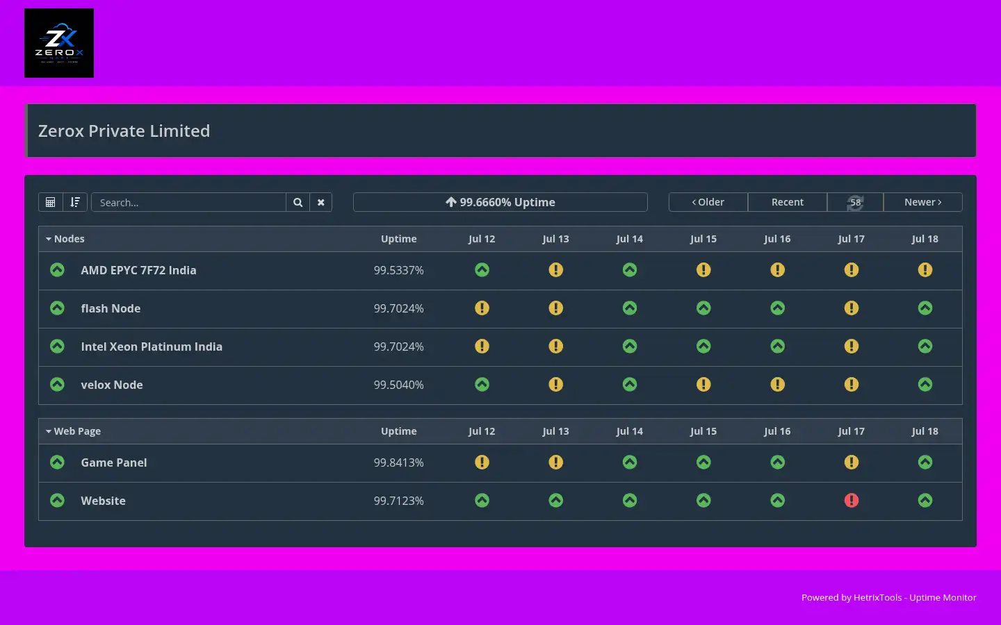 Screenshot of status.zeroxhost.space