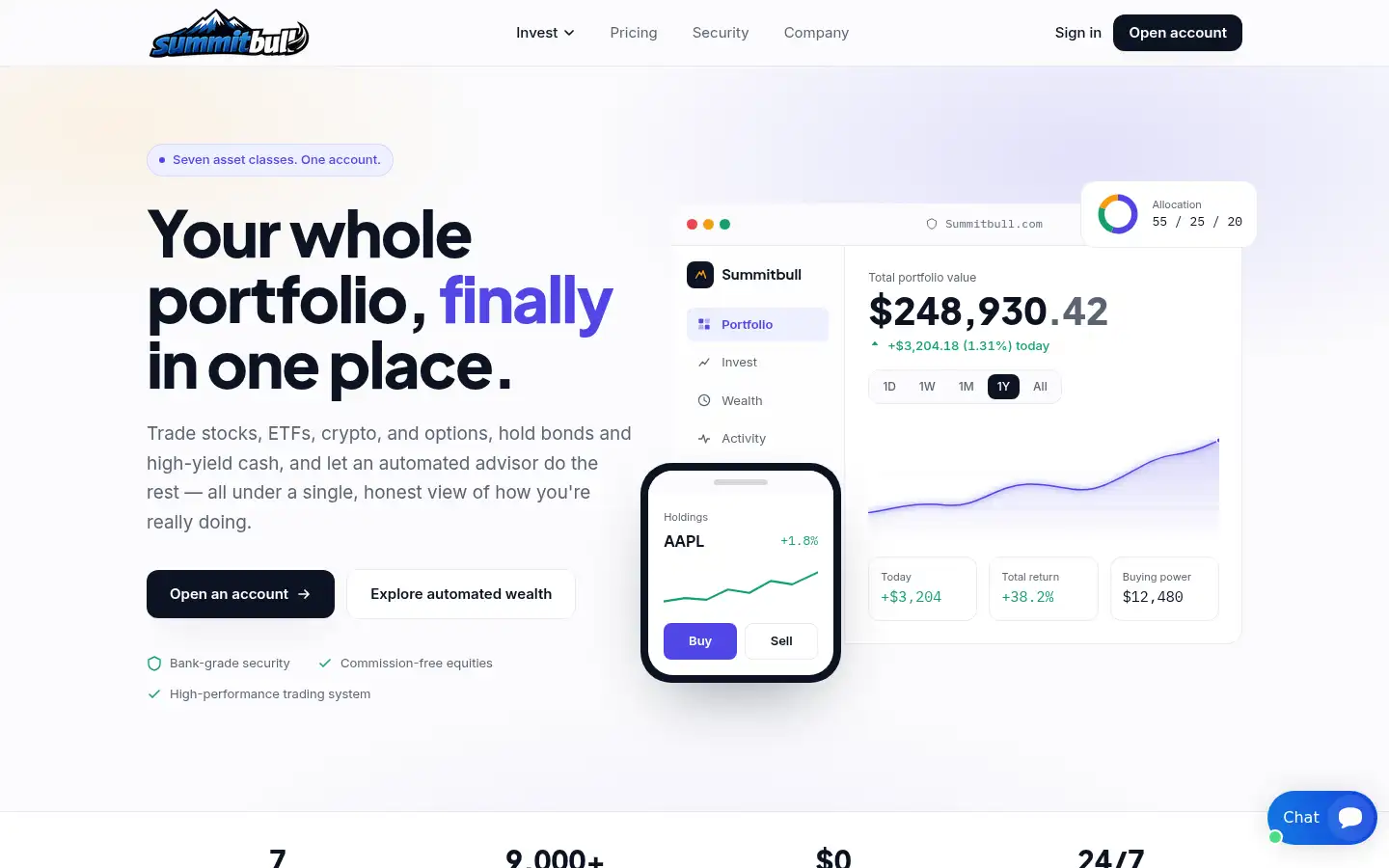 Screenshot of summitbull.com