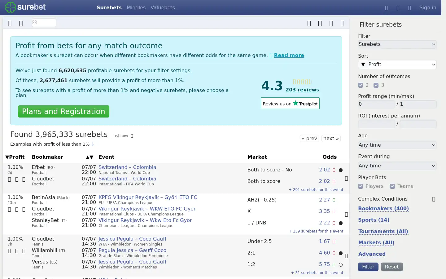 Screenshot of surebet.com
