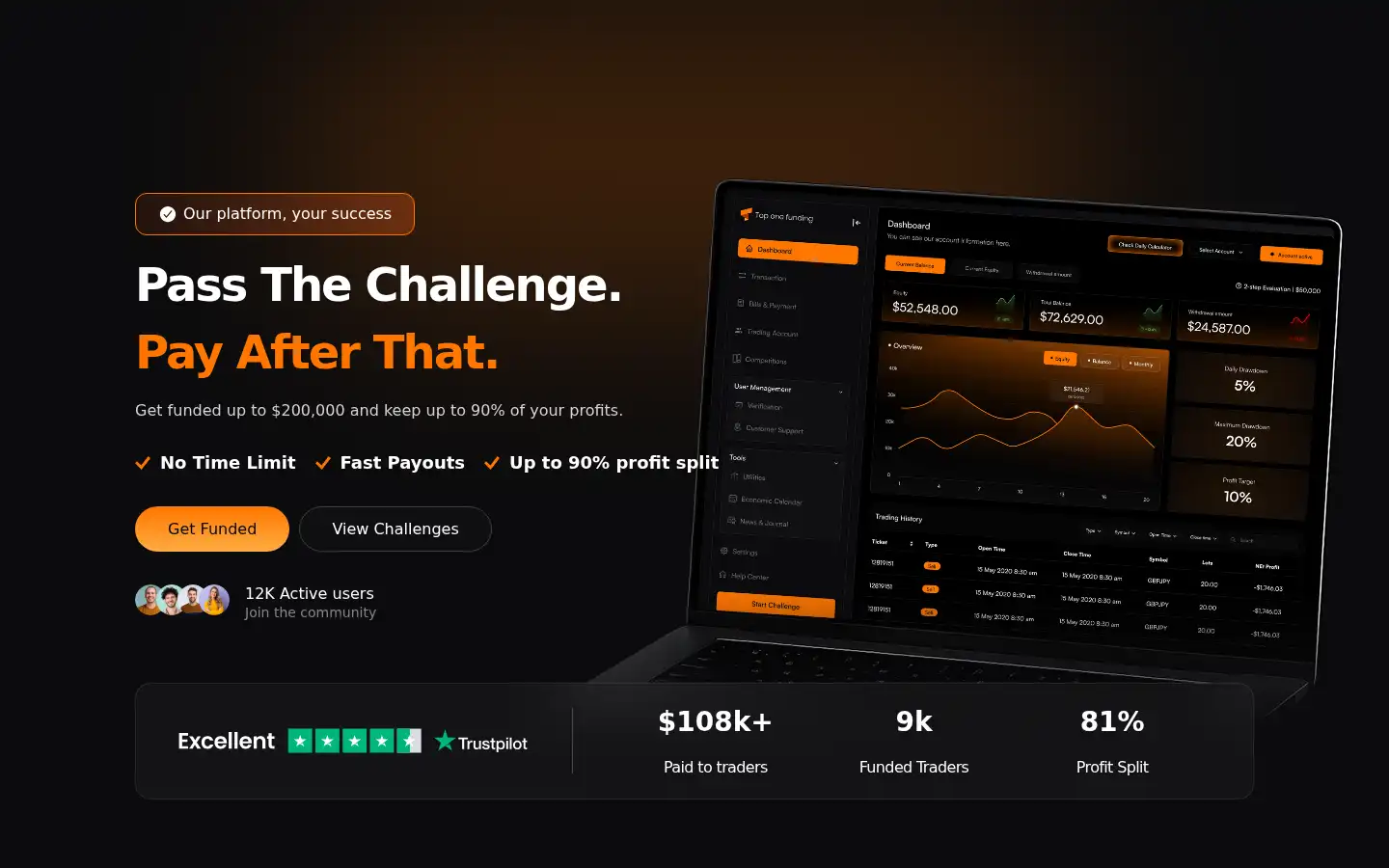 Screenshot of toponefunding.com