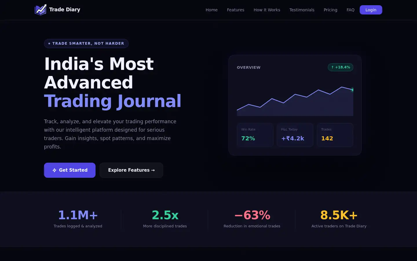 Screenshot of tradediary.in