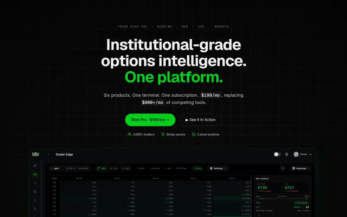 Screenshot of tradeecho.com