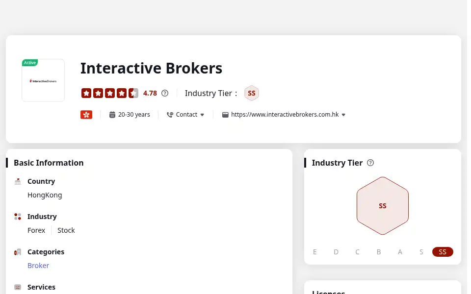 Screenshot of traderknows.com