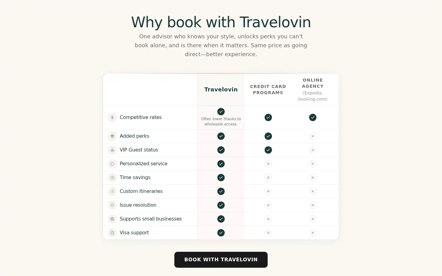 Screenshot of travelovin.com