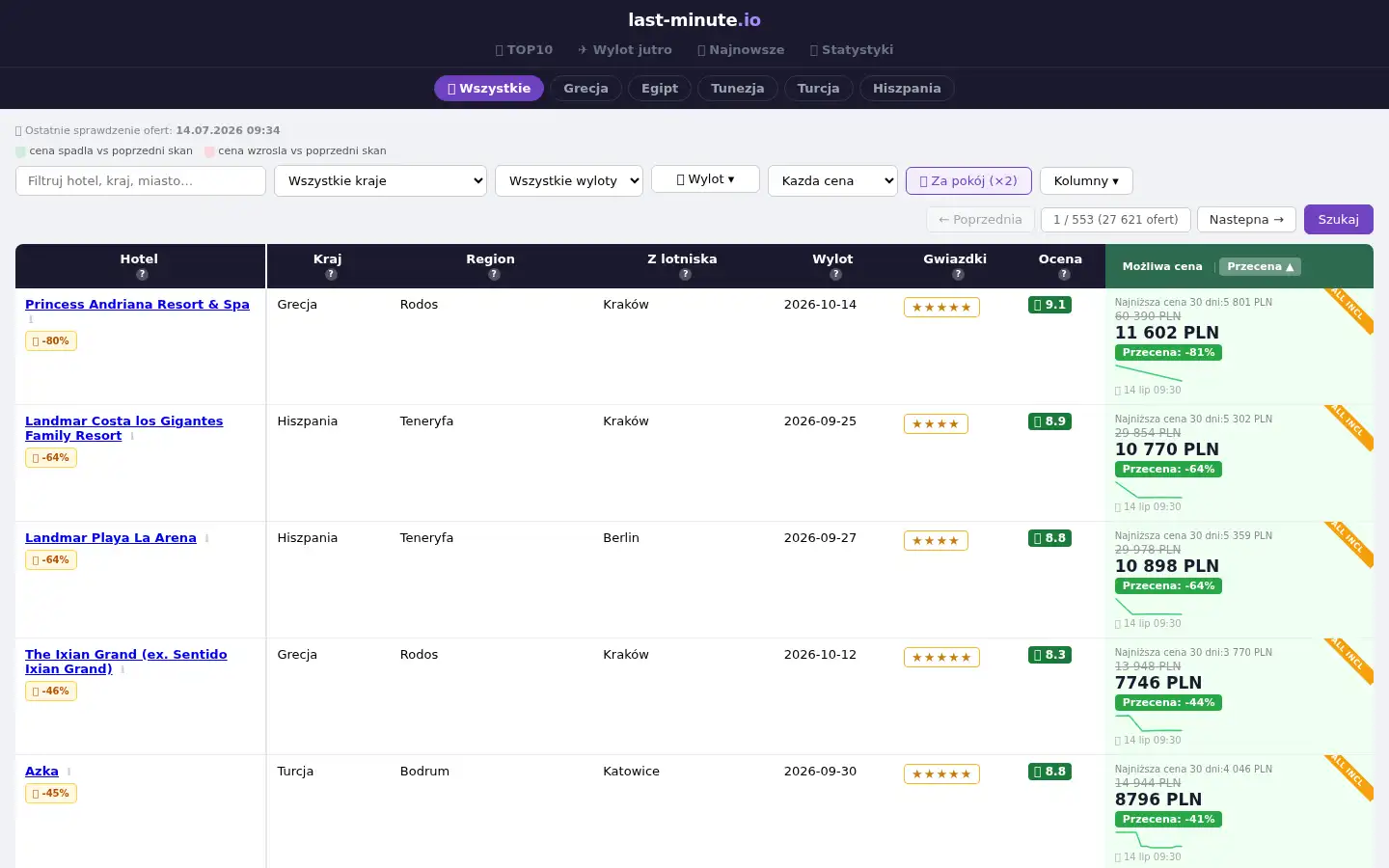 Screenshot of tripsta.pl