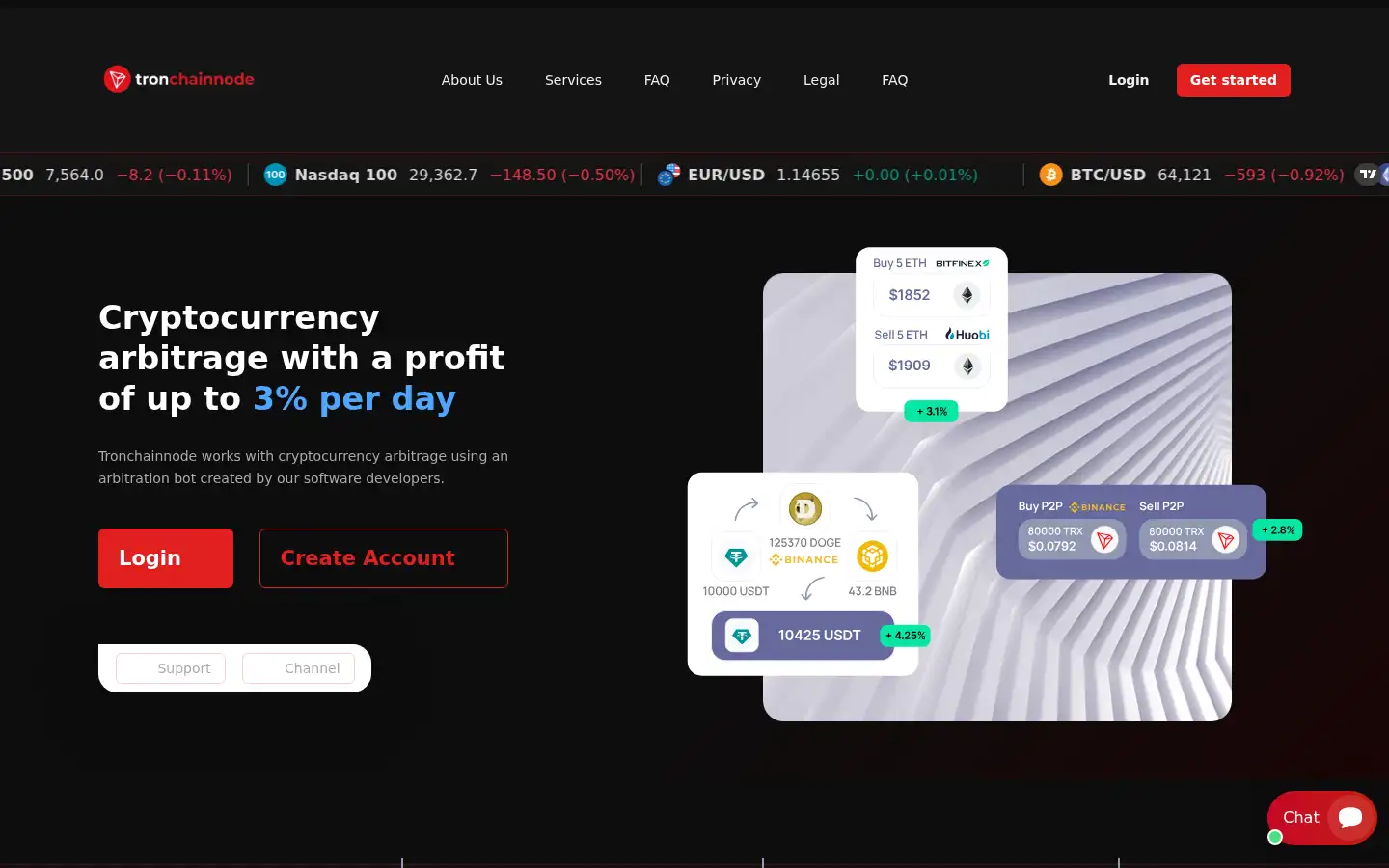 Screenshot of tronchainnode.org