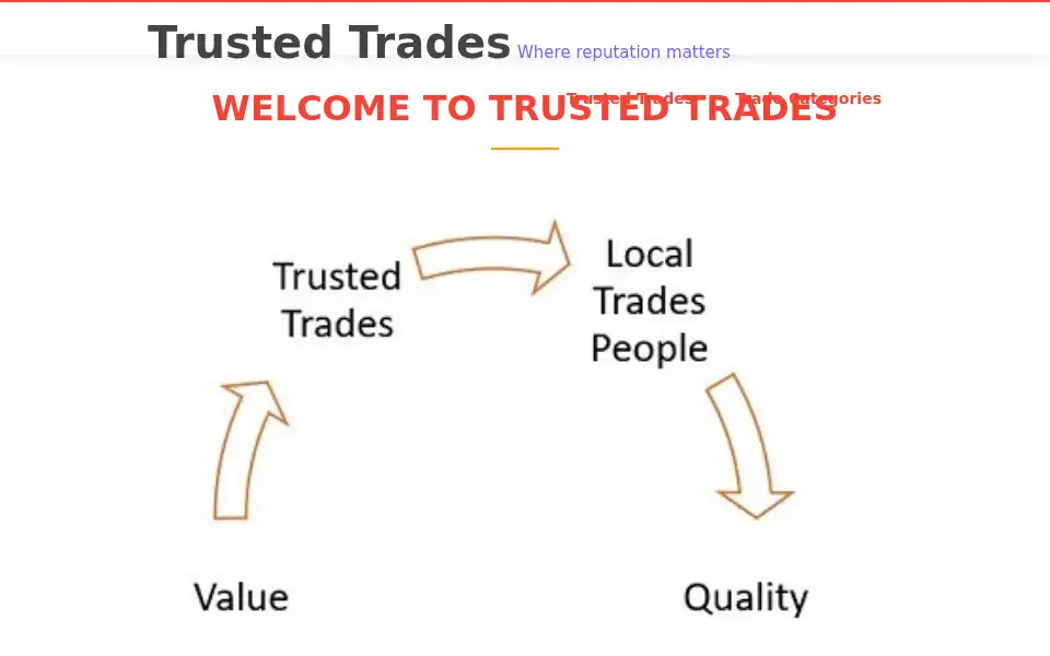 Screenshot of trustedtrades.ie